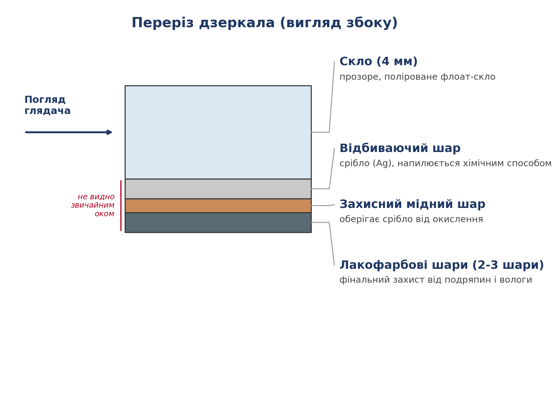 Ілюстрація MIRODEK